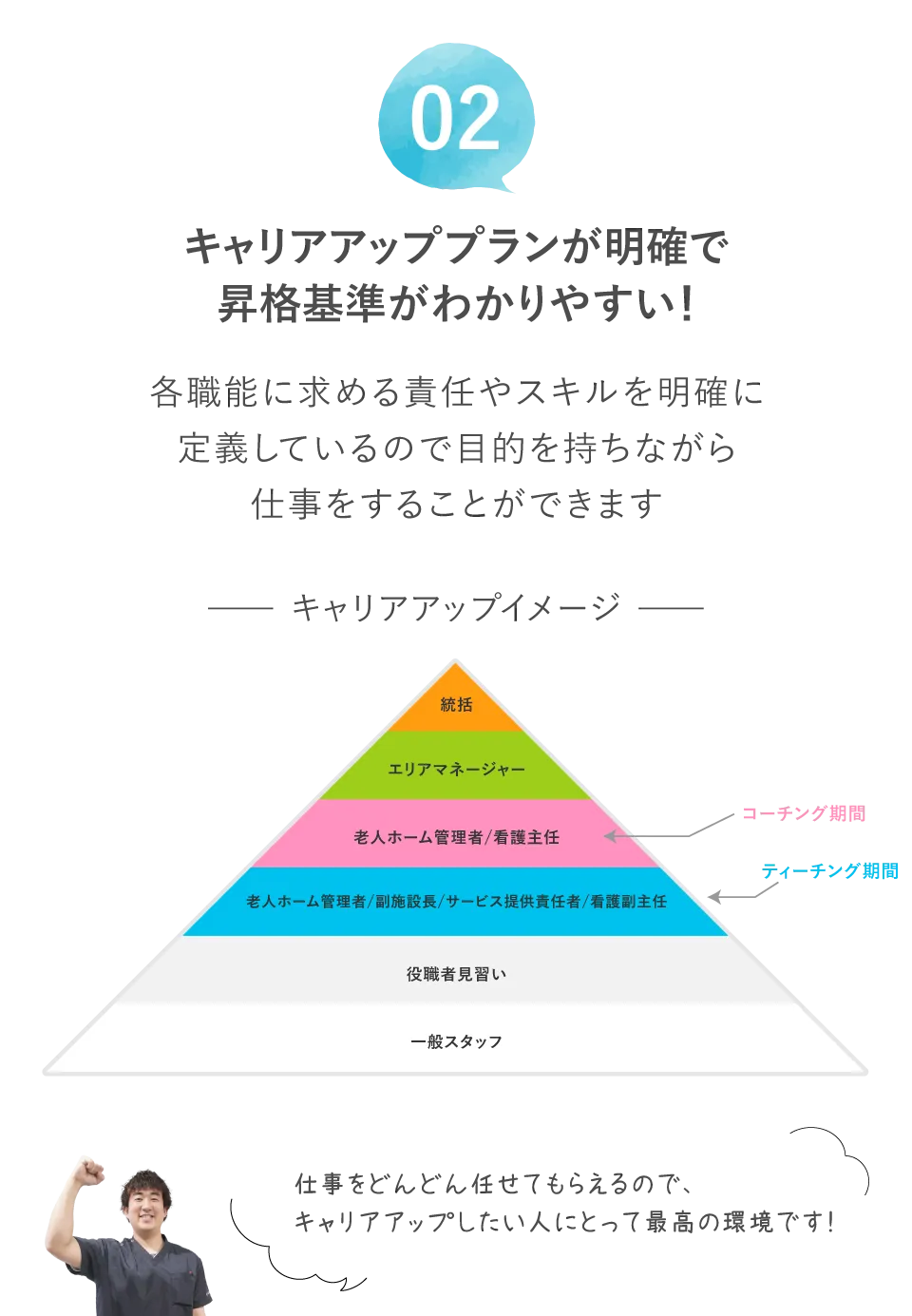 キャリアアッププランが明確で昇格基準がわかりやすい！